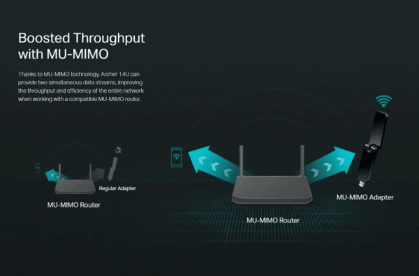 TP-LINK ARCHER T4U AC1300 Wireless Dual Band USB 3.0 Adapter